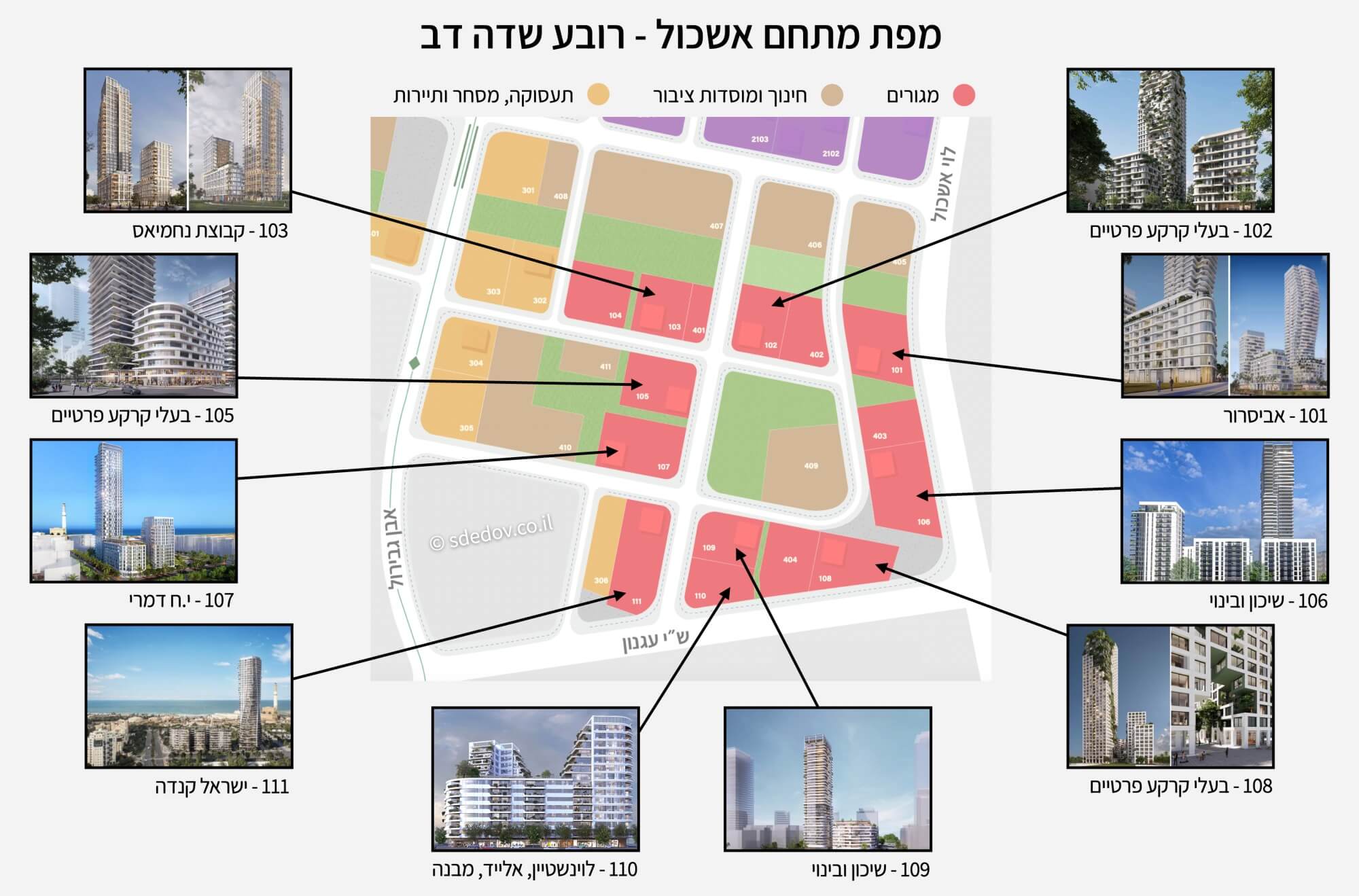 Schematic map of Eshkol complex lots with private-owner parcels marked