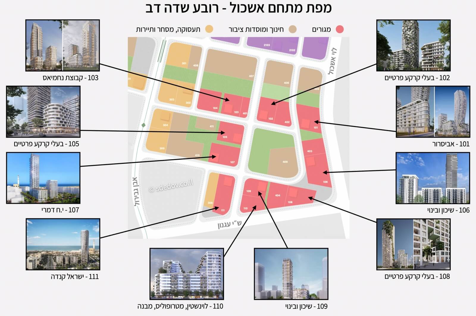 Lot map of the Eshkol complex