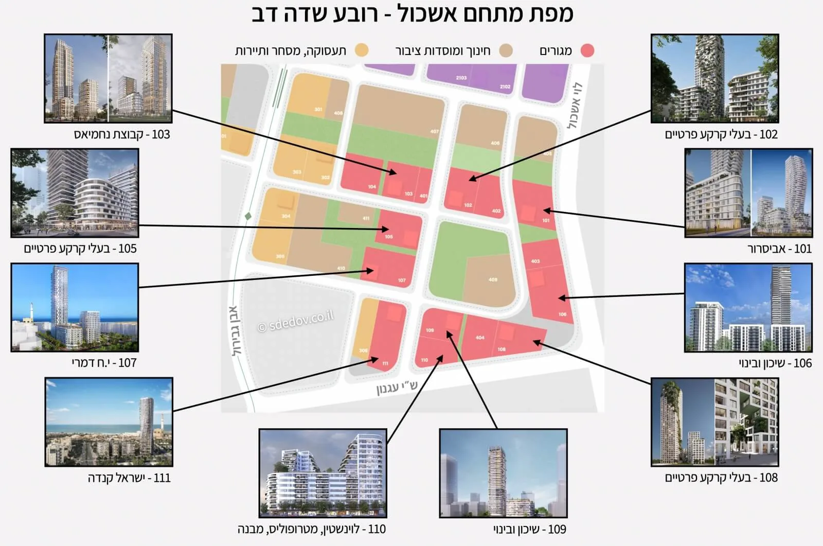 Eshkol Complex masterplan map